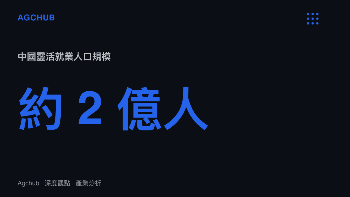 統計圖卡呈現中國靈活就業人口約兩億人，其社會保險覆蓋缺口構成本輪費基整頓的背景壓力