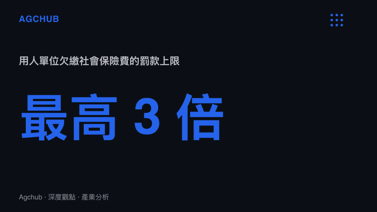 統計圖卡呈現用人單位欠繳社會保險費的罰款上限為欠繳數額的三倍