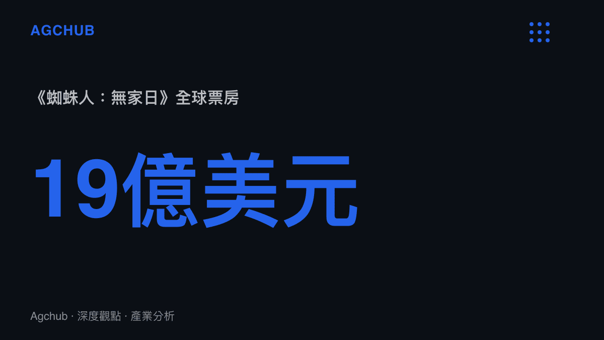 統計數據呈現《蜘蛛人：無家日》達到十九億美元的全球票房規模