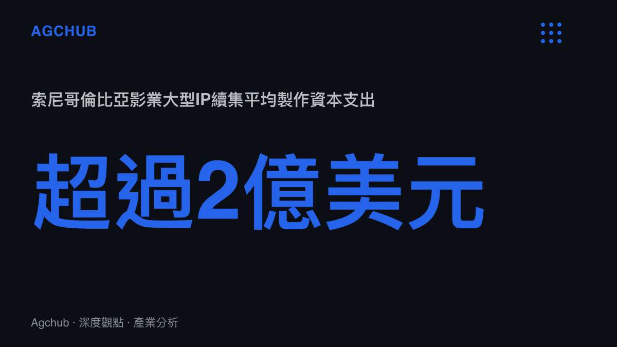 統計圖卡呈現索尼哥倫比亞影業大型超級英雄IP續集的平均製作資本支出超過兩億美元