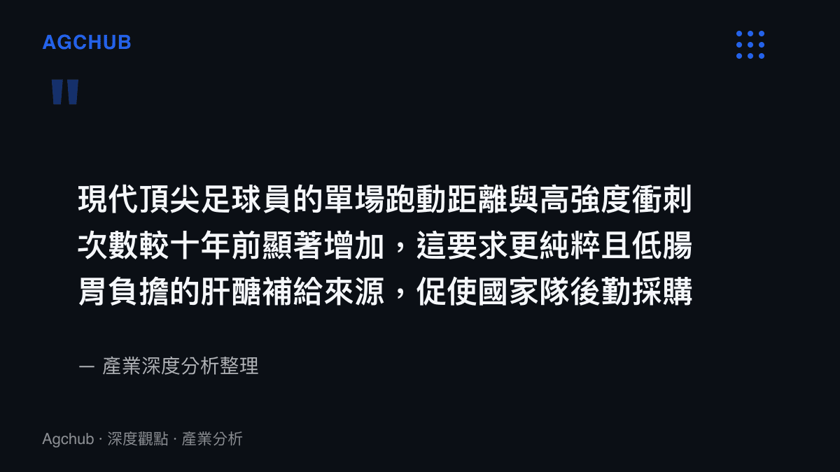 引述現代足球賽事對純粹肝醣補給需求增加，促使國家隊後勤採購轉向初級農產品的供應鏈轉變現象