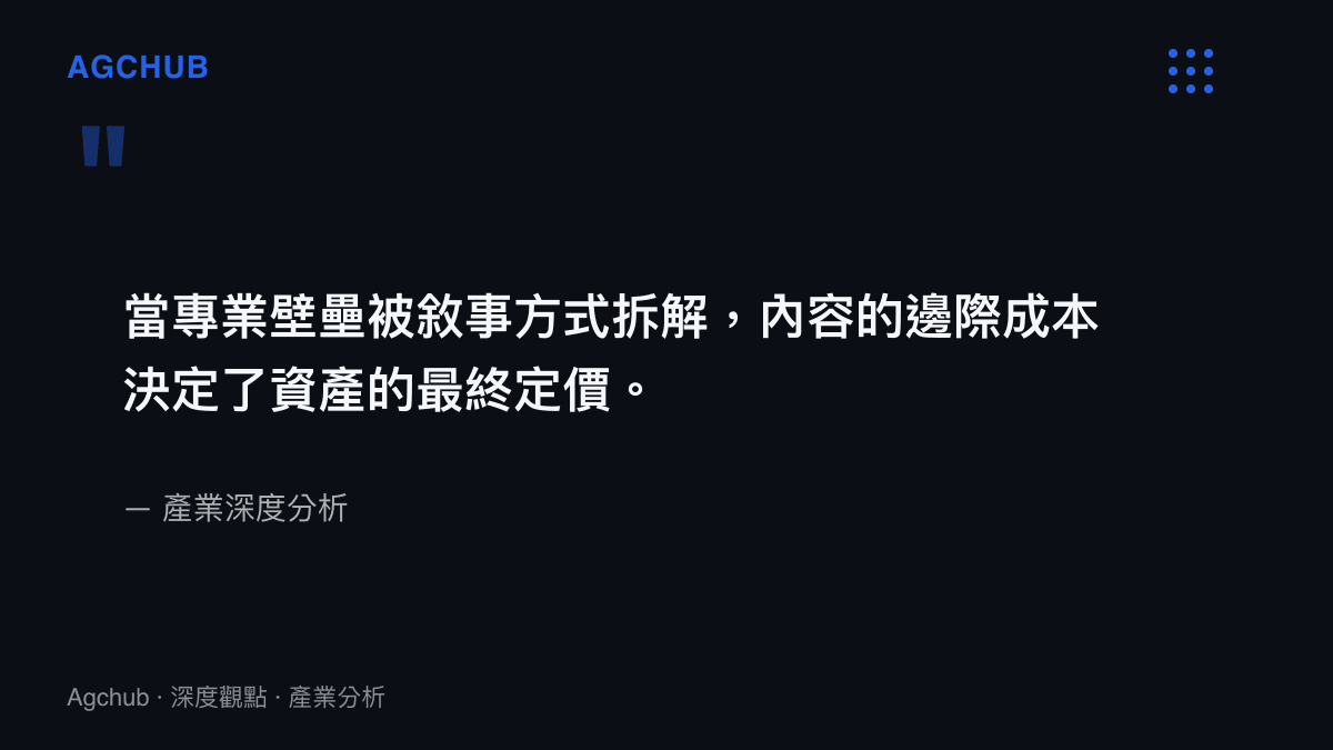 引述圖卡指出當專業知識被轉化為大眾敘事時，內容的邊際成本將成為決定該知識資產最終定價的關鍵因素