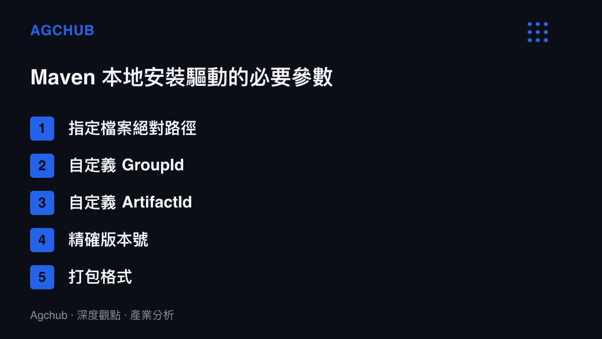 列舉開發者將金倉資料庫 JDBC 驅動手動安裝至本地 Maven 倉庫時所需輸入的五個關鍵指令參數