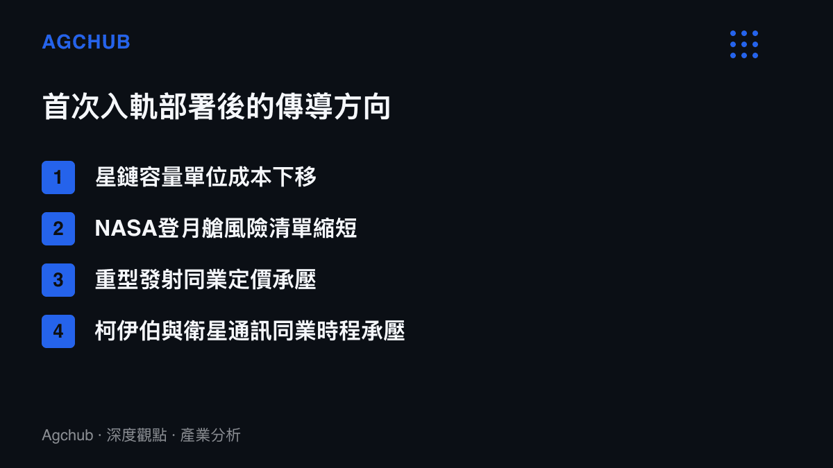 清單圖卡整理星艦首次入軌部署衛星後，四個受惠與承壓方向的傳導路徑