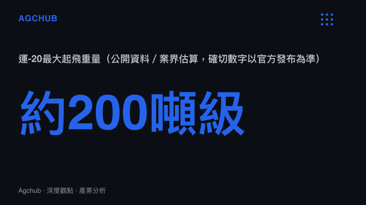 運-20最大起飛重量約200噸級的統計圖卡，標註公開資料與業界估算來源