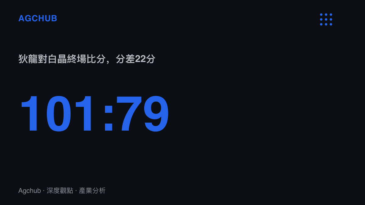 終場比數圖卡呈現狄龍以101比79擊敗白晶，勝負差距22分