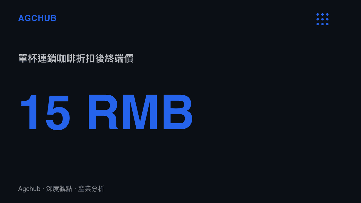 統計圖卡呈現連鎖咖啡折扣後約十五元人民幣的終端售價，標示出引發貧困生消費爭議的具體金額