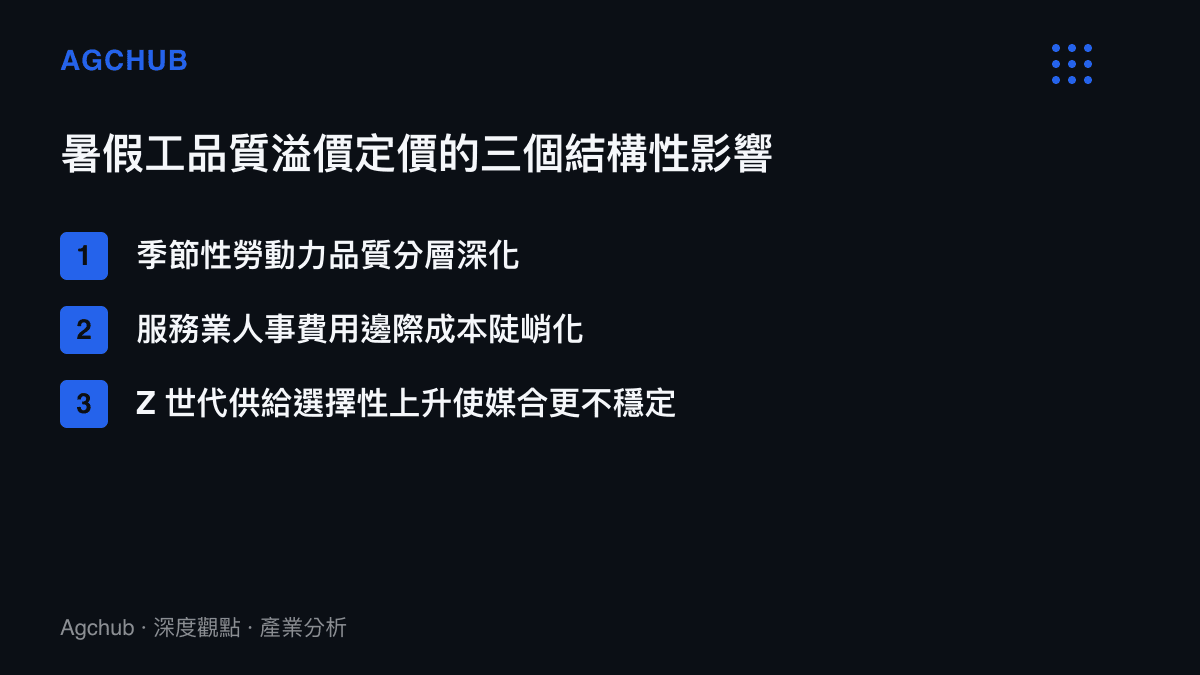 暑假工品質溢價的三個結構性影響：品質分層深化、人事費用邊際陡峭化、Z 世代供給選擇性上升