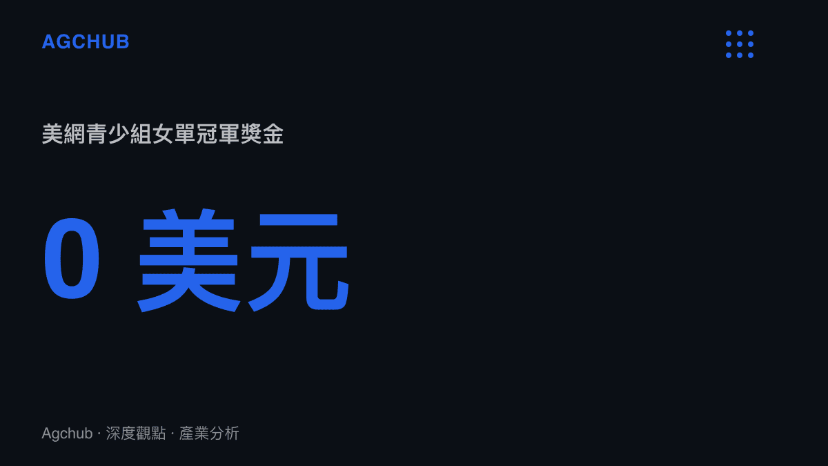 統計圖卡呈現美網青少組女單冠軍獎金為零元，對照成人組女單冠軍360萬美元，同一賽事存在兩套價目表