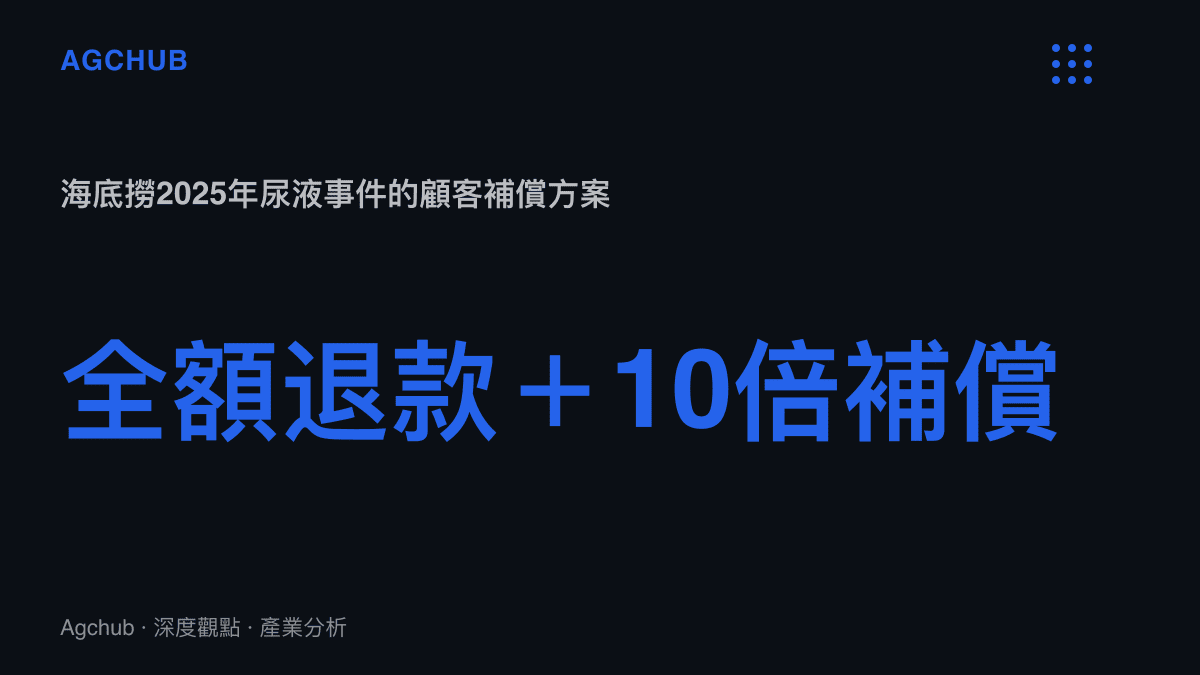 統計圖卡呈現海底撈2025年上海門市尿液事件對期間顧客採全額退款加十倍現金補償的方案規模