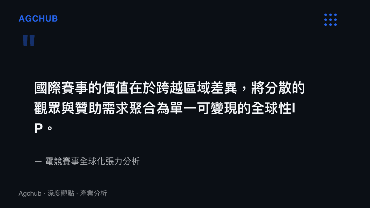 引言卡片呈現電競賽事全球化的核心價值，MSI等國際賽事跨越區域差異聚合全球需求成為可變現IP。