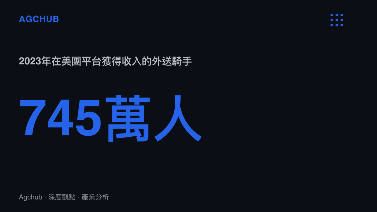 統計圖卡呈現2023年約745萬名騎手在美團平臺獲得收入，說明被辱罵職業的實際從業人口規模