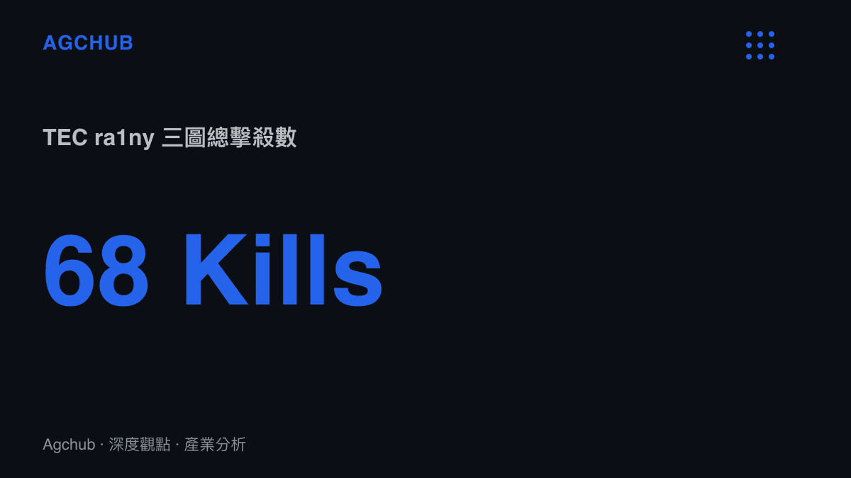 TEC戰隊選手ra1ny在三張地圖中合計拿下68次擊殺的賽事數據統計