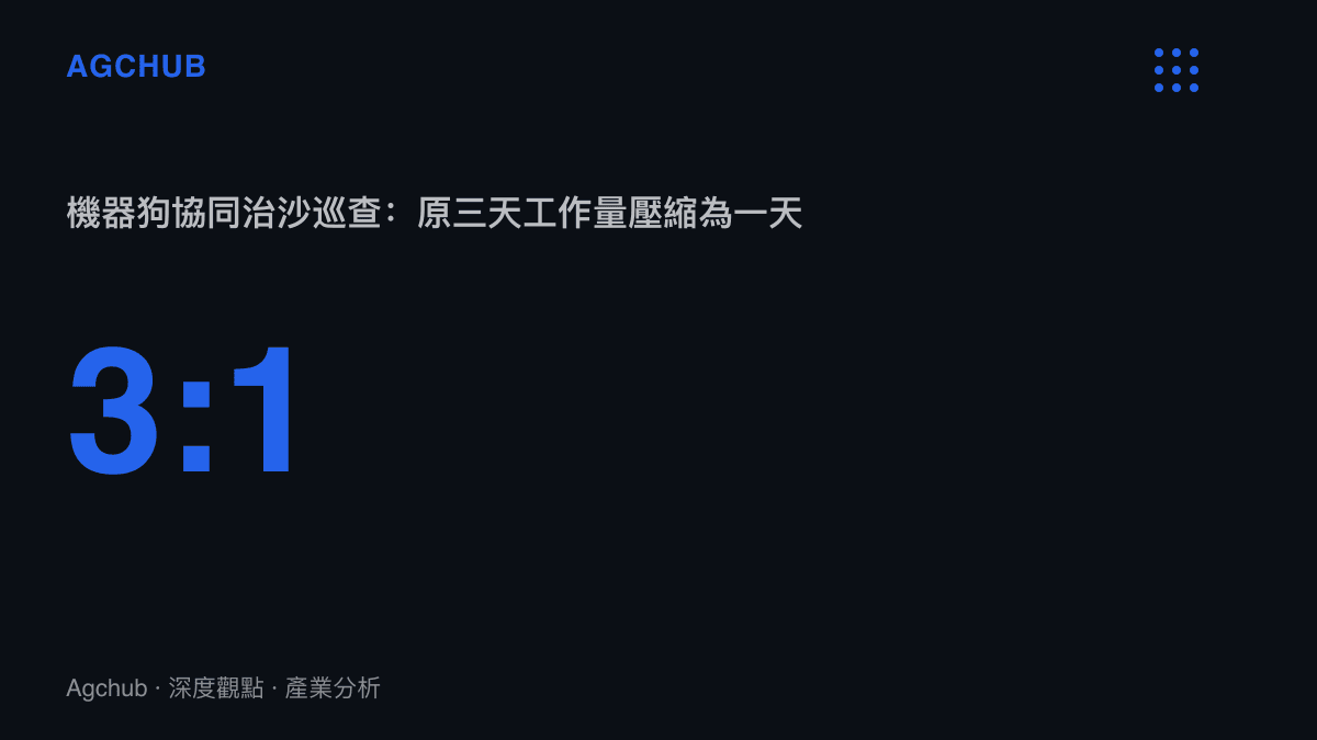 統計圖卡呈現騰格裏沙漠治沙巡查養護工作量由三天壓縮為一天的三比一效率比