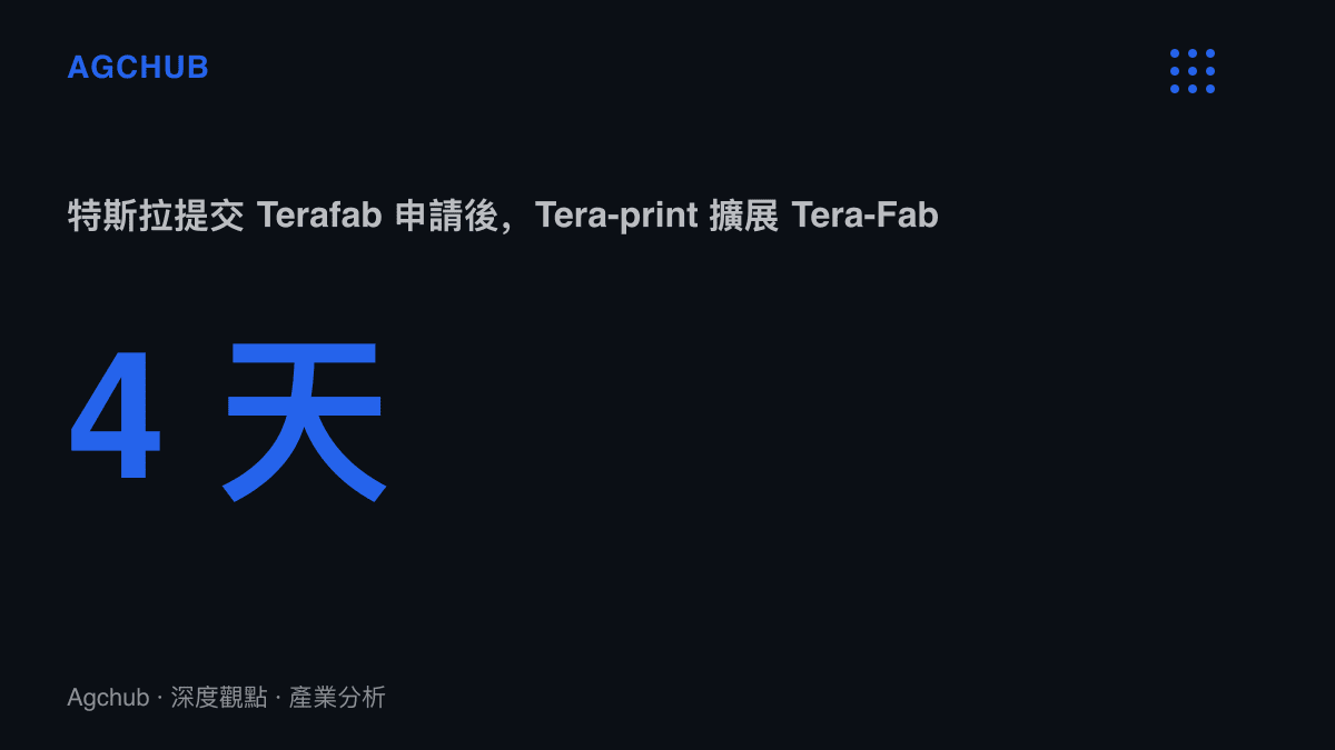 統計圖卡顯示特斯拉於5月18日提交Terafab商標申請後，僅間隔四天Tera-print便在5月22日申請將Tera-Fab商標保護範圍擴展至半導體產品