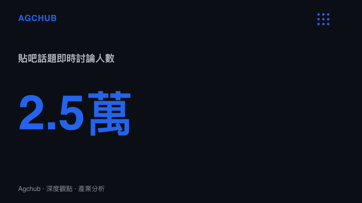 統計圖卡呈現TES以0比2爆冷敗給LGD後，相關話題在貼吧吸引約2.5萬名使用者同時線上討論的流量規模