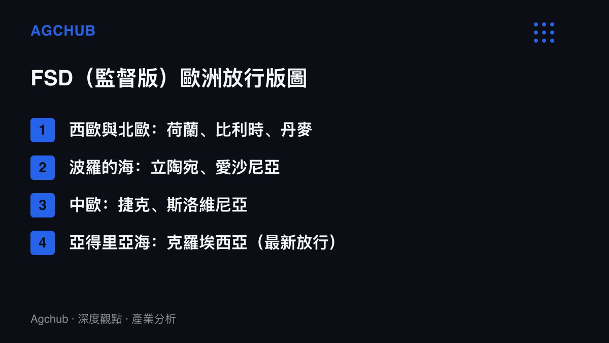 清單將八個核準特斯拉FSD監督版的歐洲國家按西歐北歐、波羅的海、中歐與亞得裏亞海沿岸分組，克羅埃西亞列為最新放行的第八國