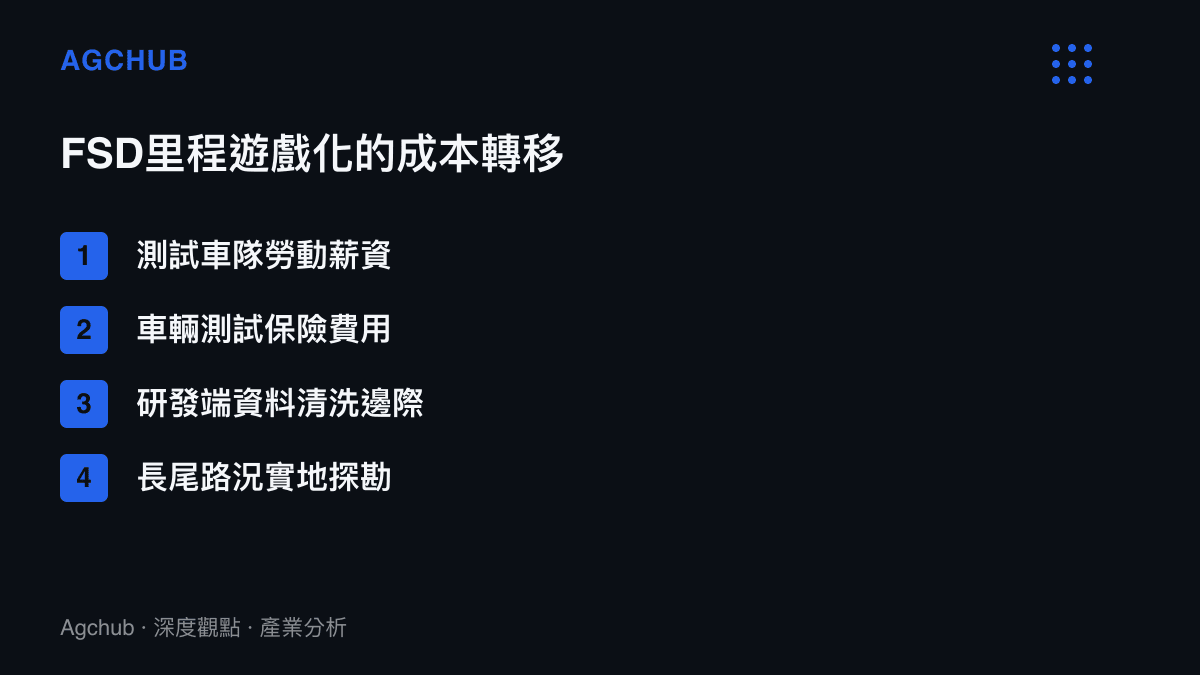 清單圖卡列出自動駕駛裏程遊戲化機制為企業省下的四項測試成本結構