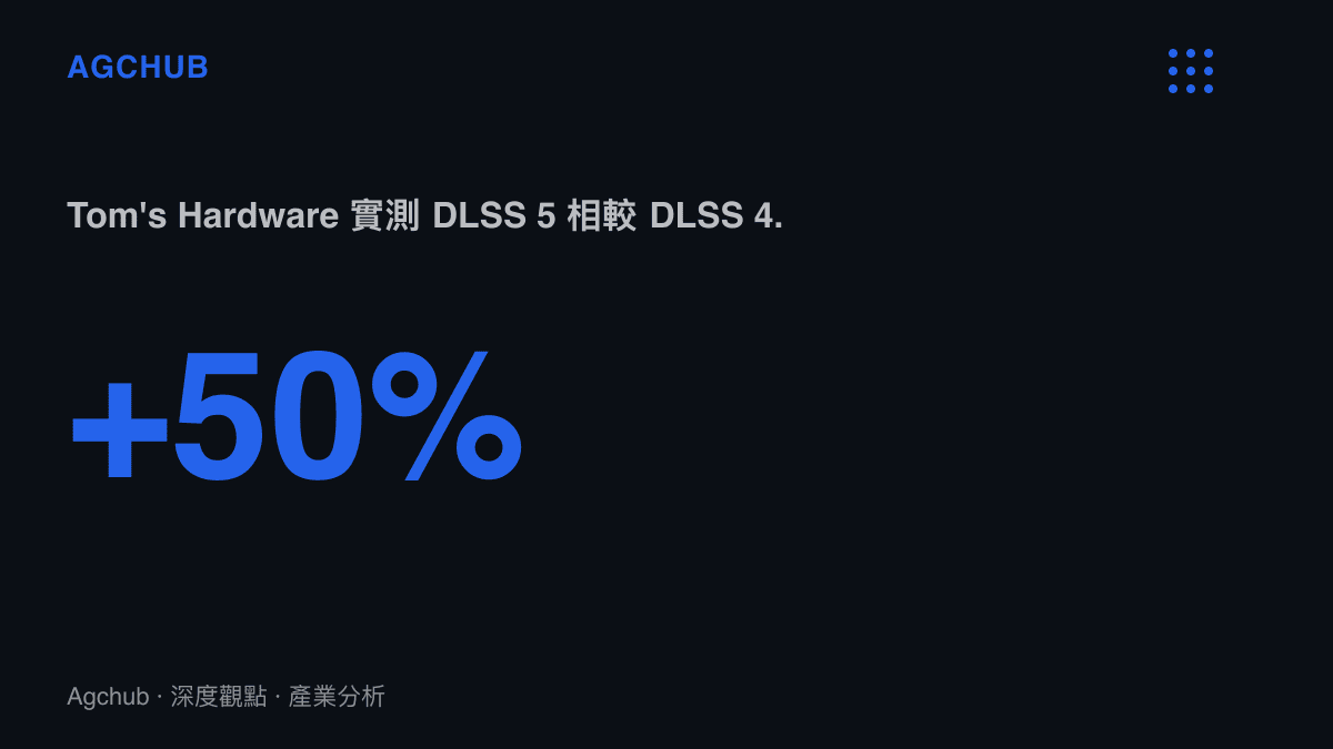 統計數據圖呈現 DLSS 5 在採用 1000W BIOS 的 RTX 5090 Lightning Z 上，量得相比 DLSS 4.5 最多約百分之五十的 GPU 功耗增幅