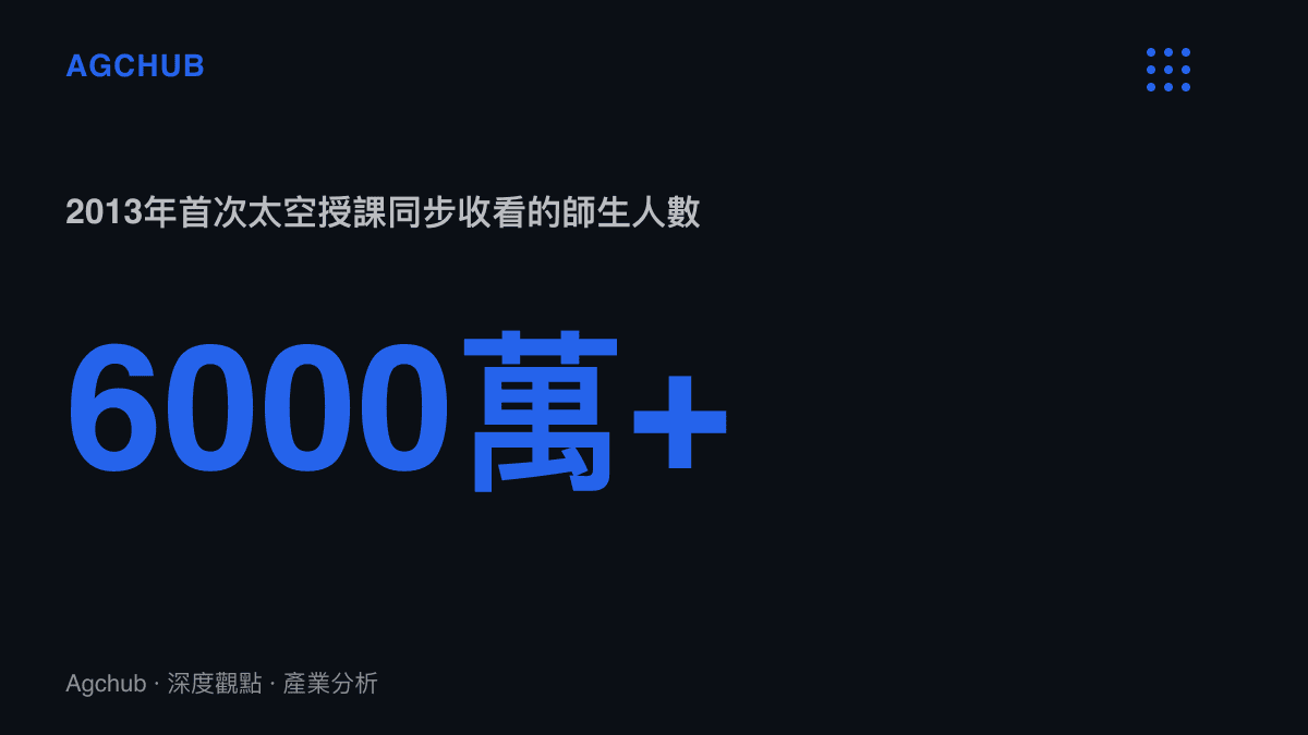 統計圖卡呈現2013年神舟十號乘組在天宮一號完成的中國首次太空授課，全國逾8萬所中學、超過6000萬名師生同步收看的規模