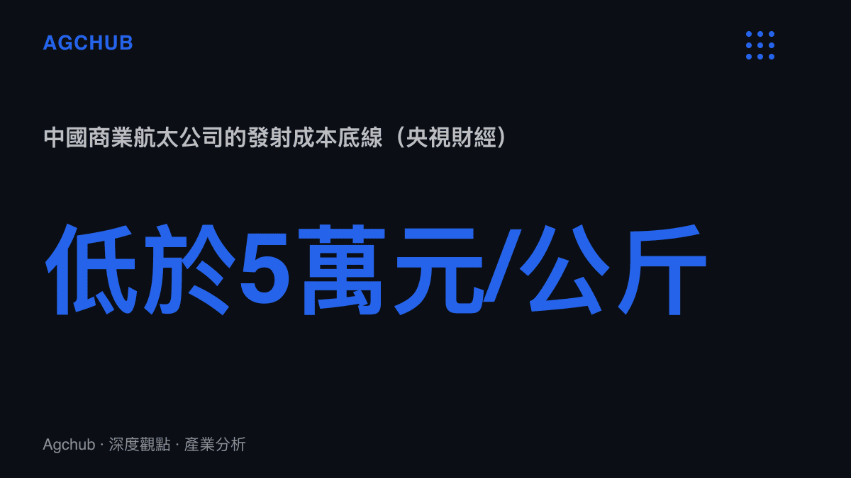 統計圖卡呈現央視財經報導揭露的中國商業航太公司發射成本已低於每公斤5萬元人民幣，作為星座組網提速的成本前提