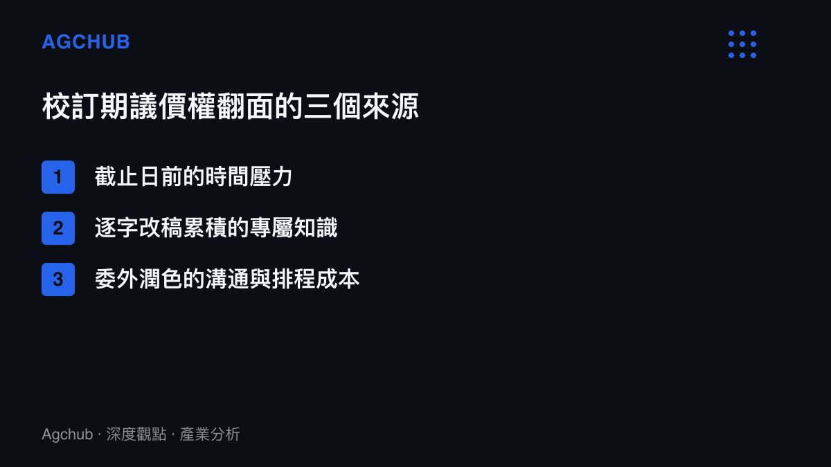 清單列出校訂階段議價權移轉的三個來源：死線壓力、專屬知識與委外切換成本