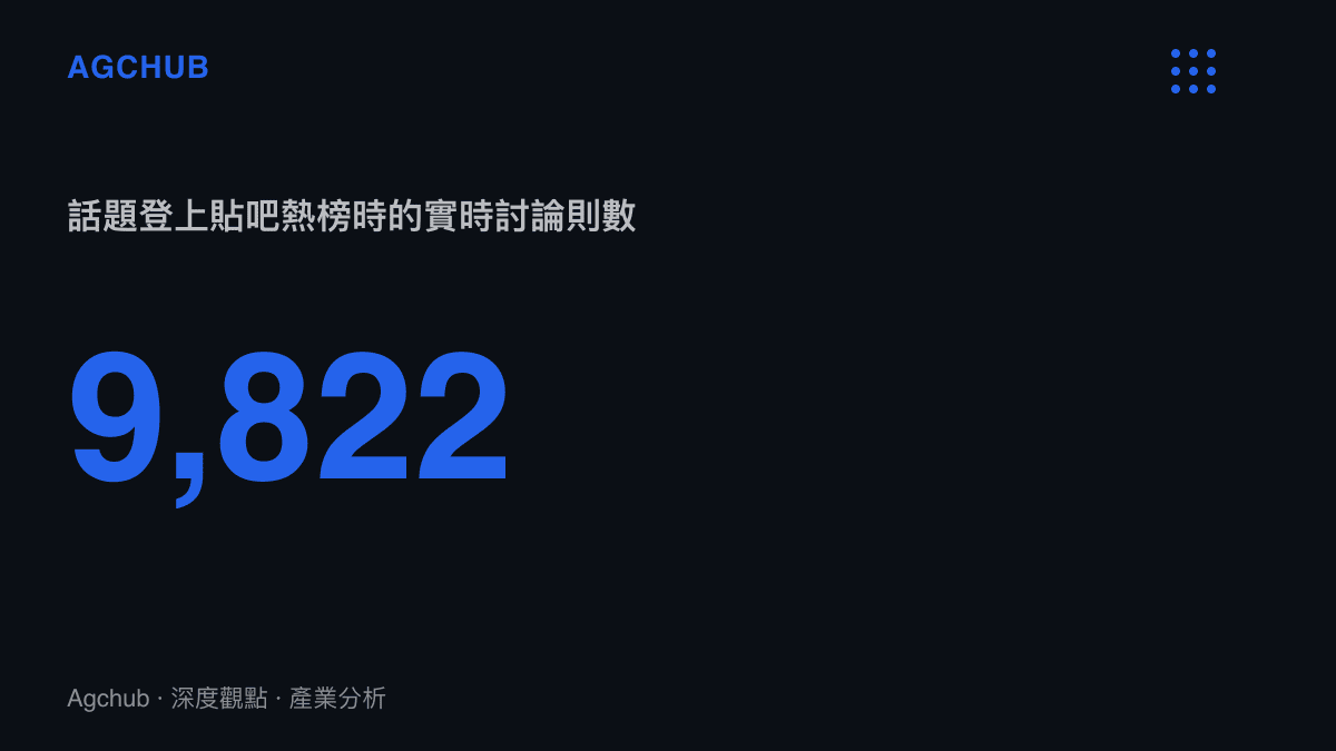 統計圖卡呈現該則學妹論文事件在貼吧熱榜累積9,822則實時討論的互動規模