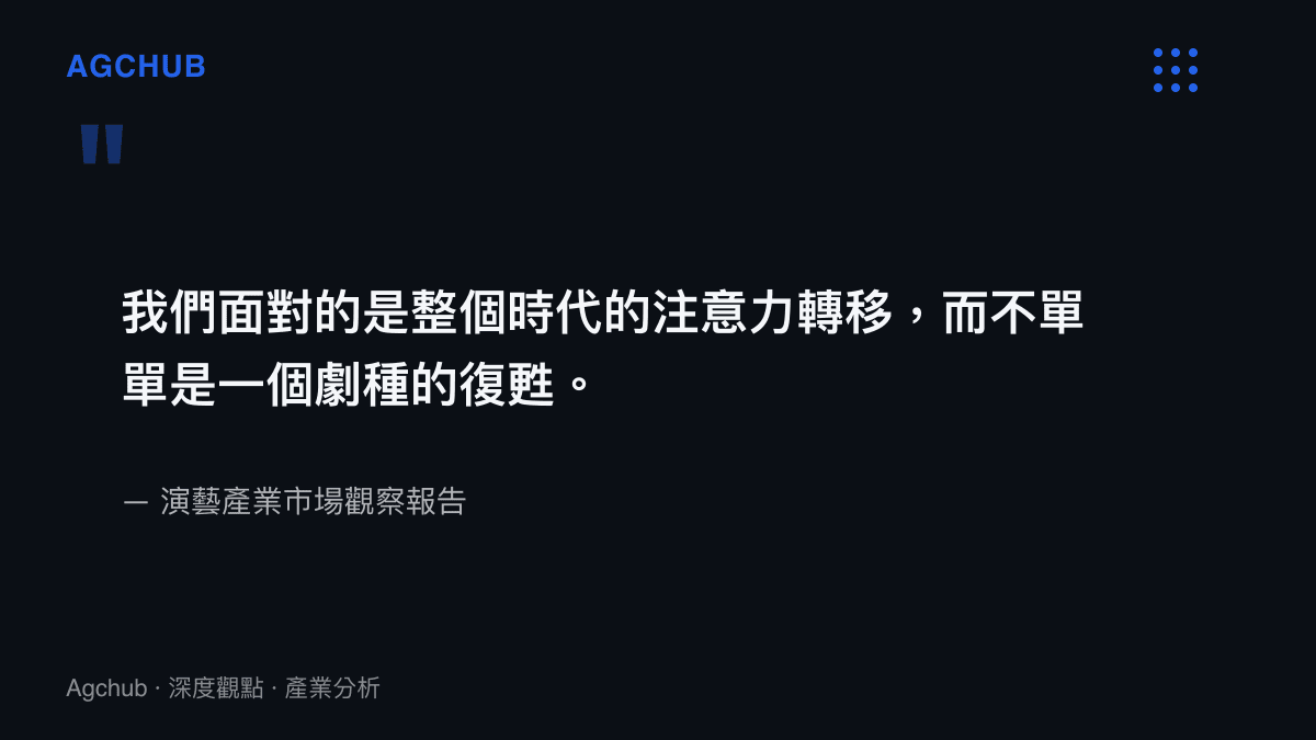 引述指出演藝產業面對的是整個時代的注意力轉移，而不單單是一個劇種的復甦