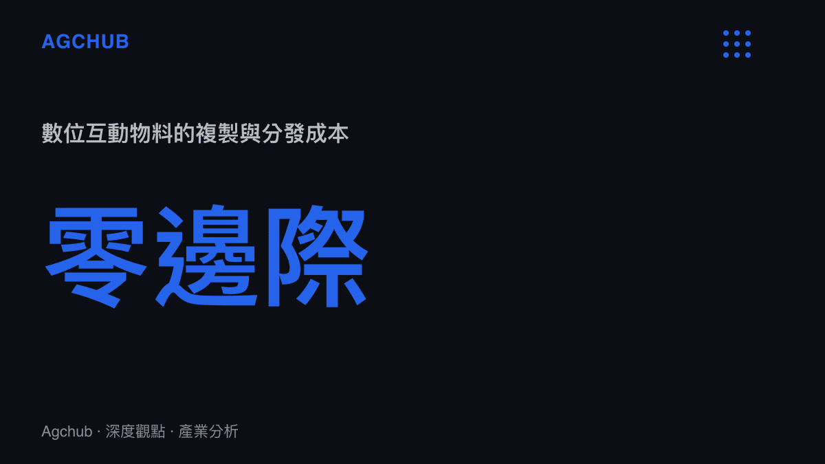 統計圖卡呈現數位互動物料相較於實體專輯具有零邊際的複製與分發成本優勢