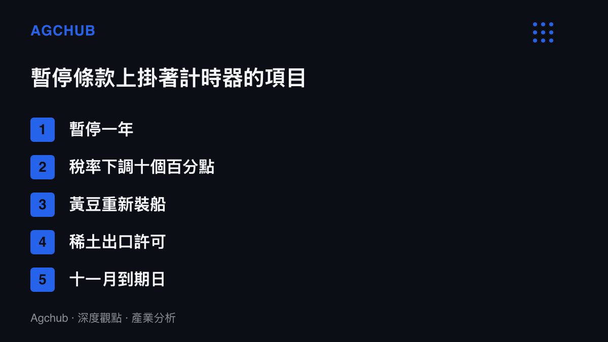 清單列出中美元首會晤成果中各自掛著計時器的五個項目：暫停一年、稅率下調十個百分點、黃豆重新裝船、稀土出口許可以及十一月到期日