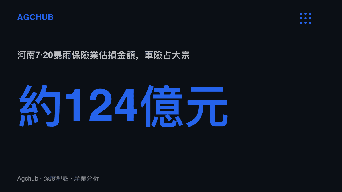 統計圖卡呈現河南7·20暴雨期間保險業估損約人民幣124億元的規模，其中車險理賠佔最大比例