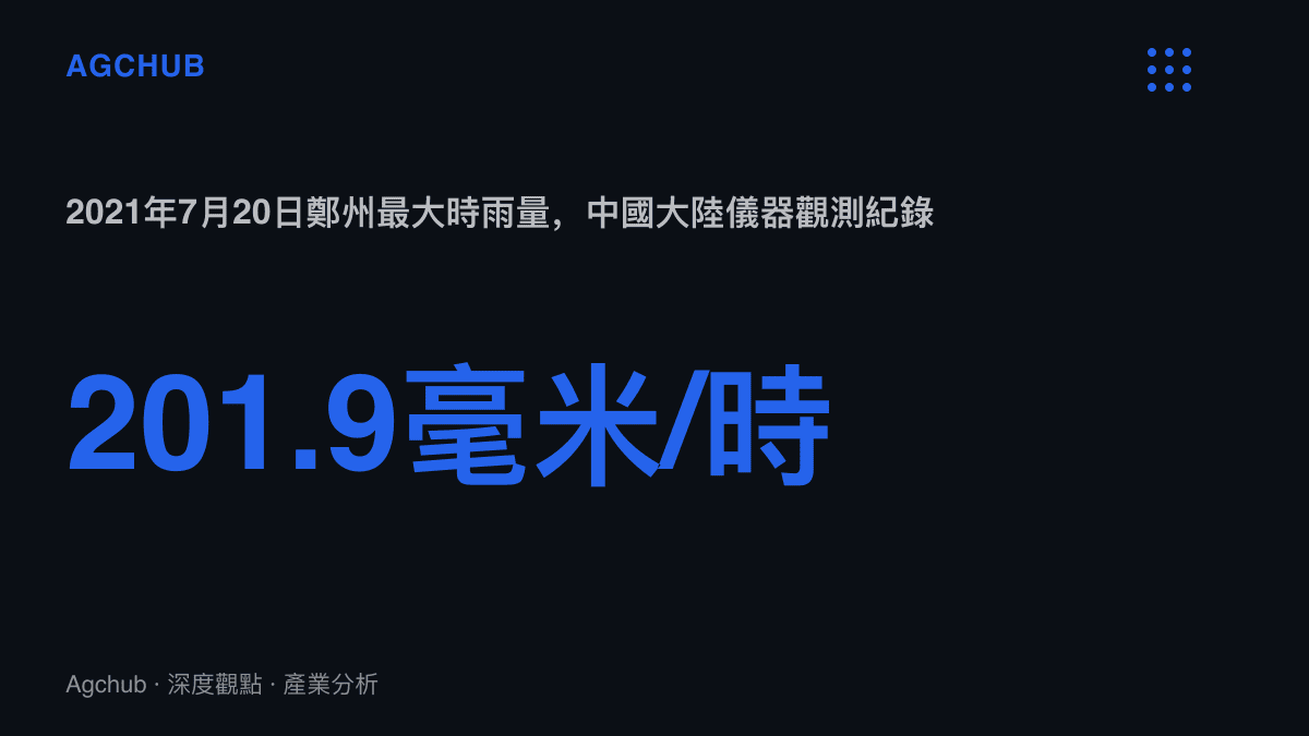 統計圖卡呈現2021年7月20日鄭州單小時201.9毫米的最大時雨量，改寫1975年河南林莊保持46年的198.5毫米紀錄