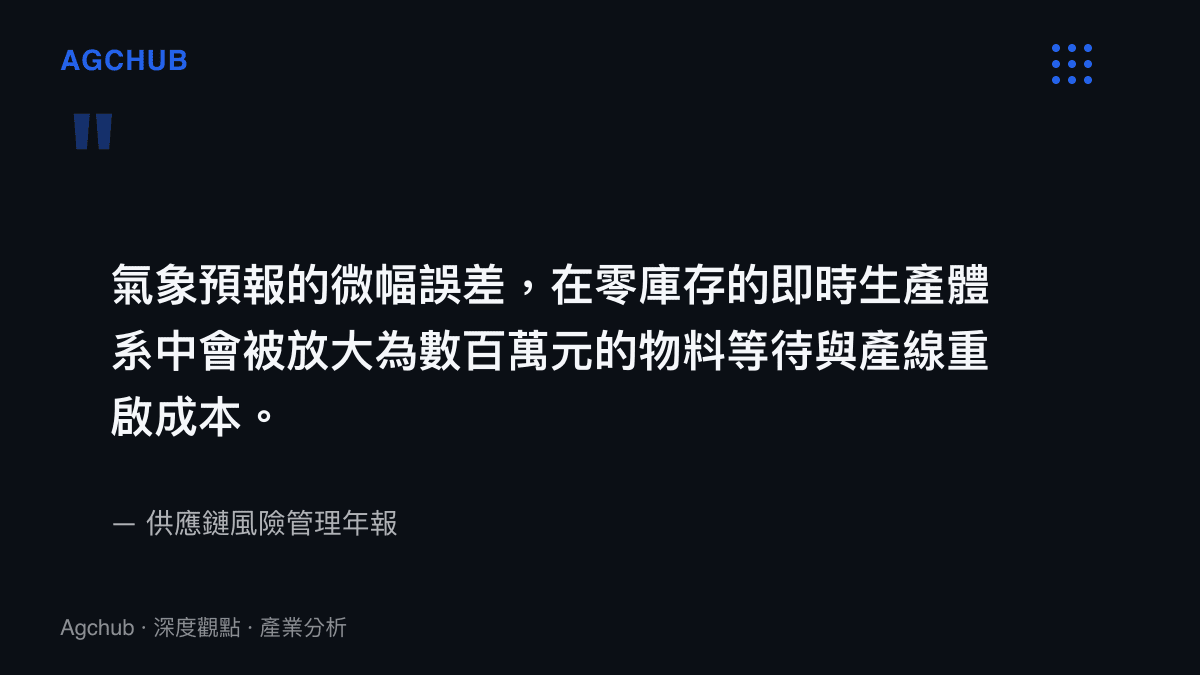 引述供應鏈風險管理文獻指出氣象預報誤差在即時生產體系中會造成數百萬元臺幣的產線重啟與物料等待成本