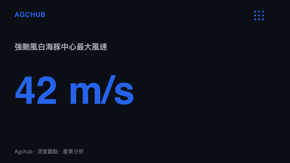 統計圖卡呈現強烈颱風白海豚登陸前中心最大風速達每秒四十二公尺的氣象數據