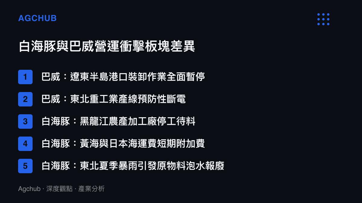 比較白海豚與巴威兩個颱風對不同產業板塊造成的營運衝擊差異清單
