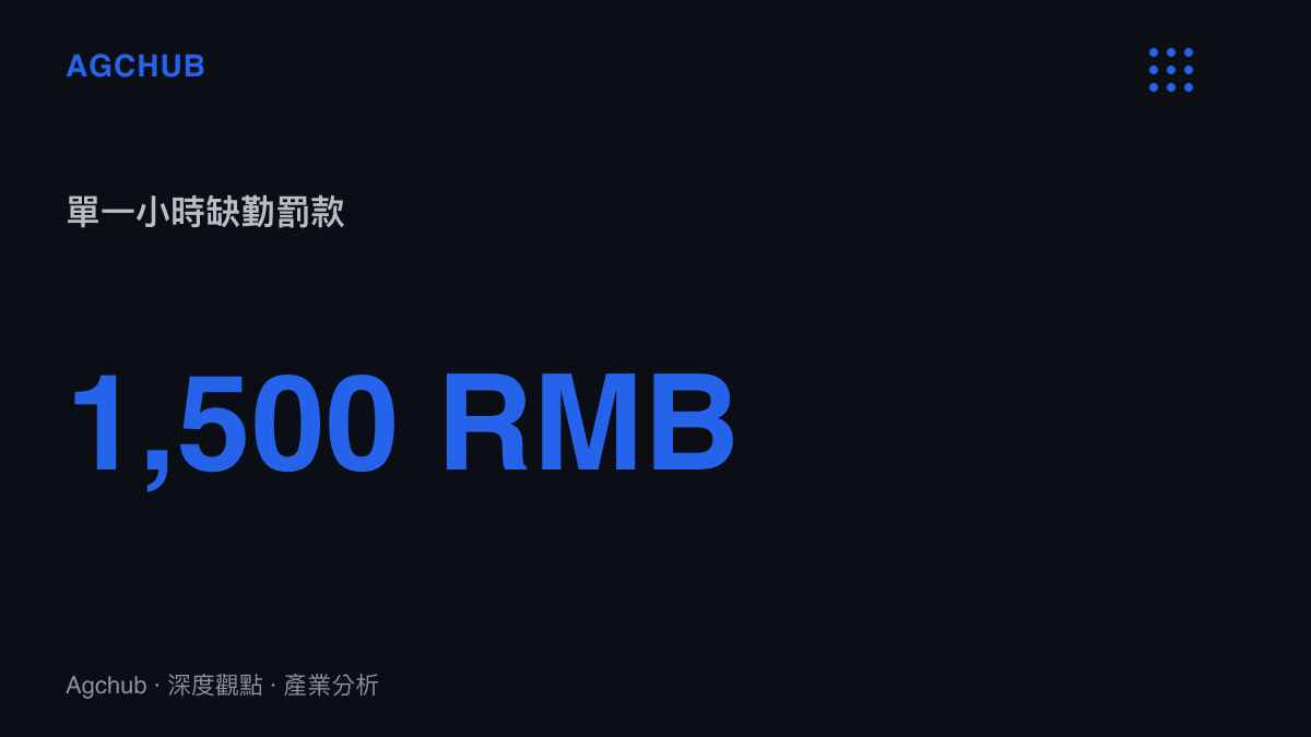 統計數據呈現上海某公司對員工單一小時缺勤開出一千五百元人民幣的高額罰款