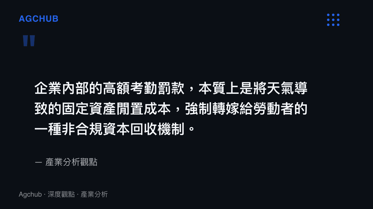 引述企業罰款作為非合規資本回收機制的產業分析觀點