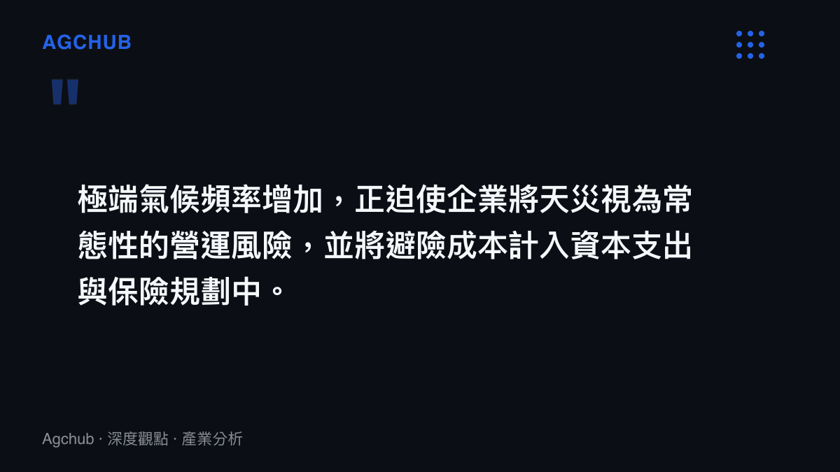 引言圖卡指出極端氣候頻率增加迫使企業將天災視為常態營運風險並計入避險成本的結構性轉變