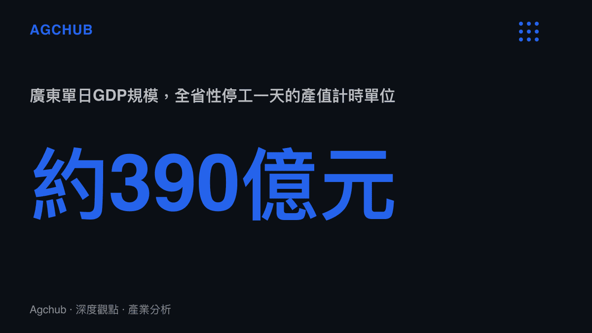 統計圖卡呈現廣東省單日GDP約390億元人民幣，作為颱風期間全省停工一天時順延產值的計算基準