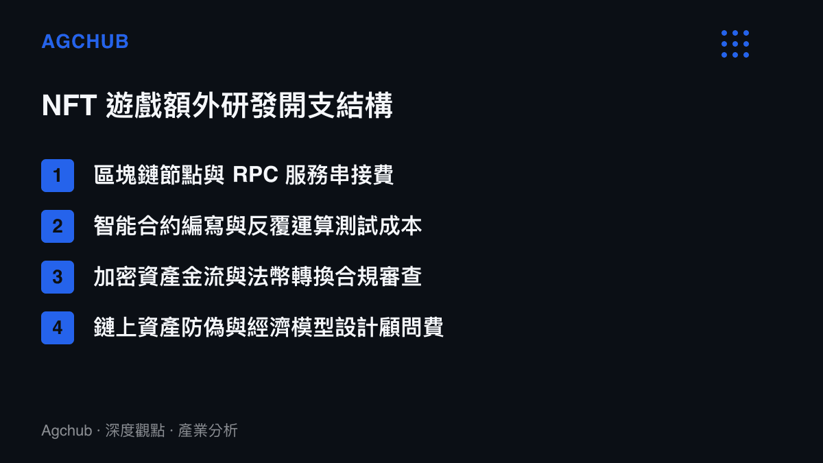 NFT 遊戲開發商面臨的四項額外區塊鏈技術與合規研發開支清單