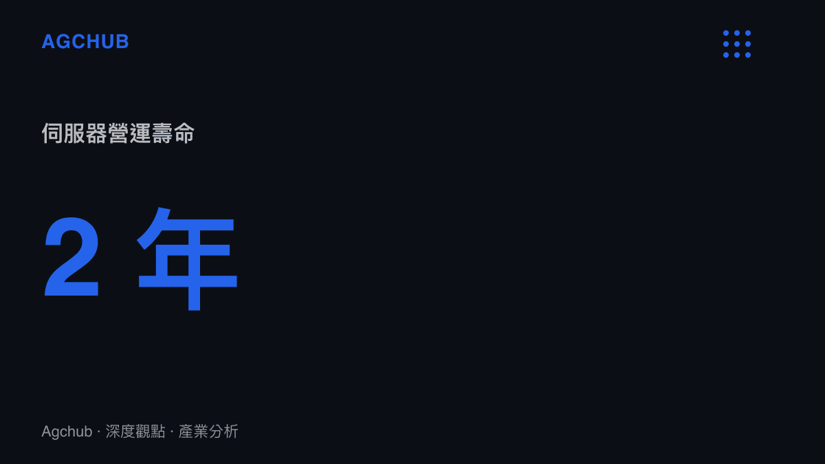 統計圖卡呈現《Champions Tactics》從正式上線到宣布停服僅有兩年的營運壽命