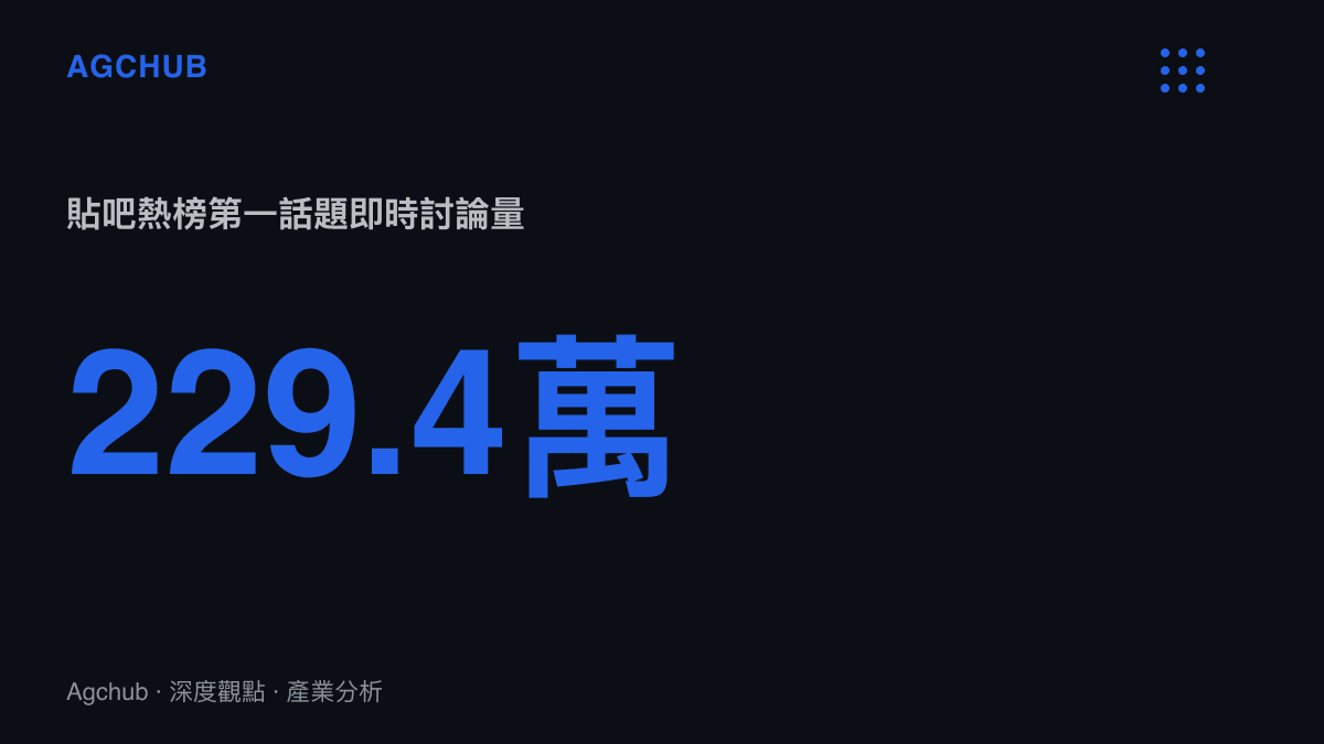 統計圖卡呈現奧特曼客串回打分話題於國慶期間在貼吧累積229.4萬則即時討論，位居熱榜第一名