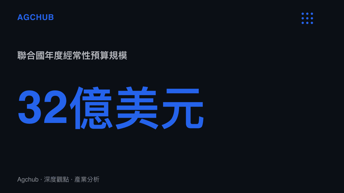 統計圖卡呈現聯合國每年高達三十二億美元的經常性預算規模