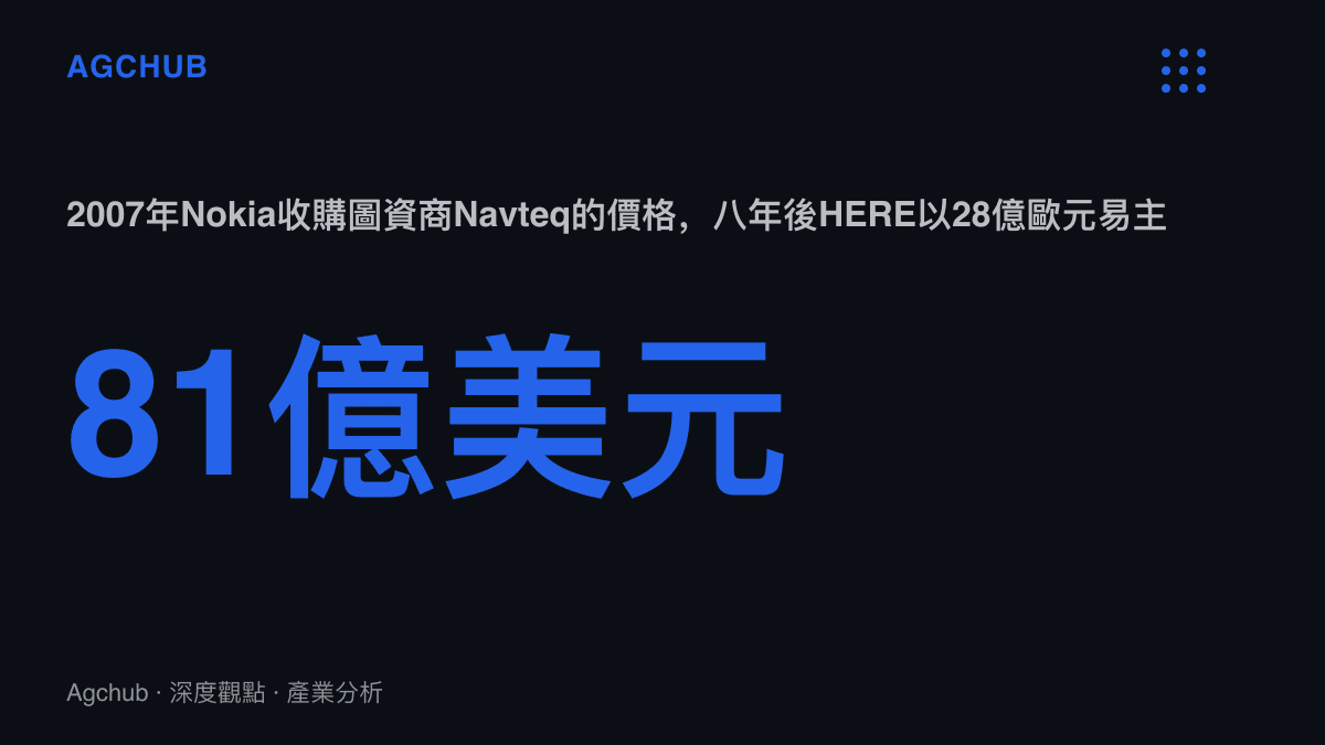 統計圖卡呈現Nokia在2007年以81億美元收購Navteq，對照2015年HERE以28億歐元出售給奧迪、BMW與戴姆勒