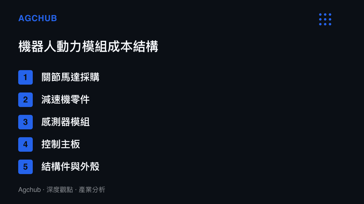 機器人動力模組的物料清單組成項目，包含關節馬達、減速機、感測器、控制板與結構件