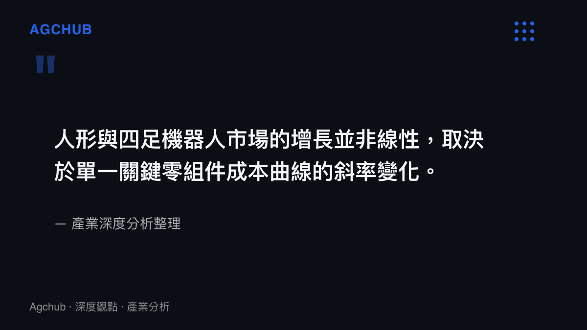 引述說明機器人市場增長取決於零組件成本曲線斜率變化的產業觀察