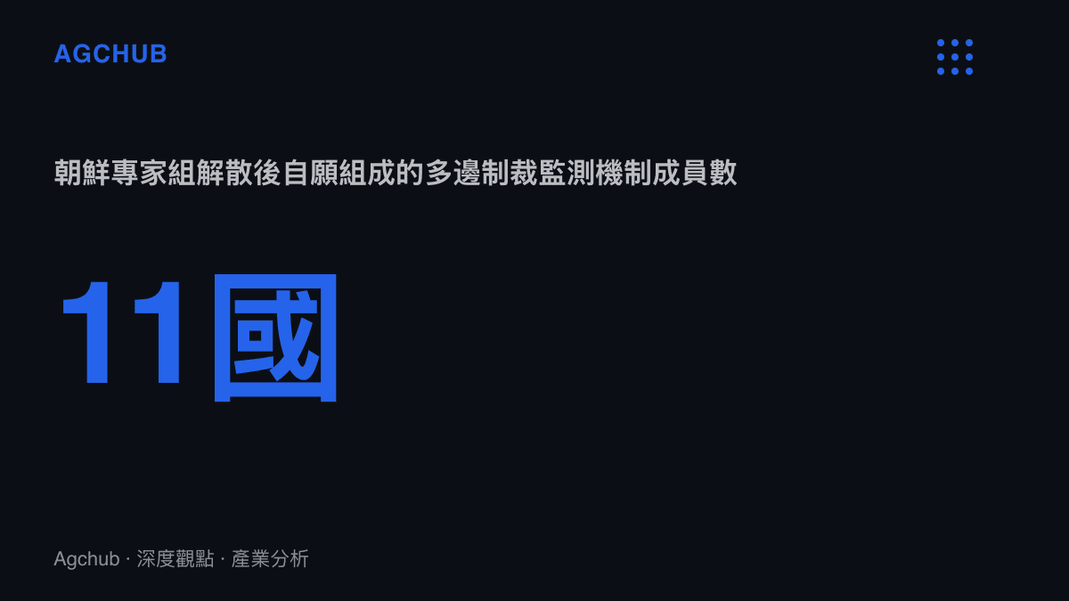 統計圖卡呈現朝鮮制裁監測替代機制的成員規模：十一個自願出資的國家，於2024年10月在首爾成立