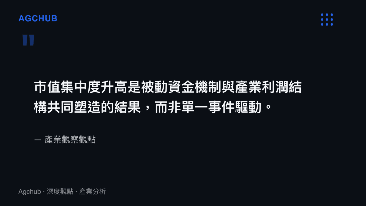 市值集中度升高是被動資金機制與產業利潤結構共同塑造的產業觀察觀點引述圖卡