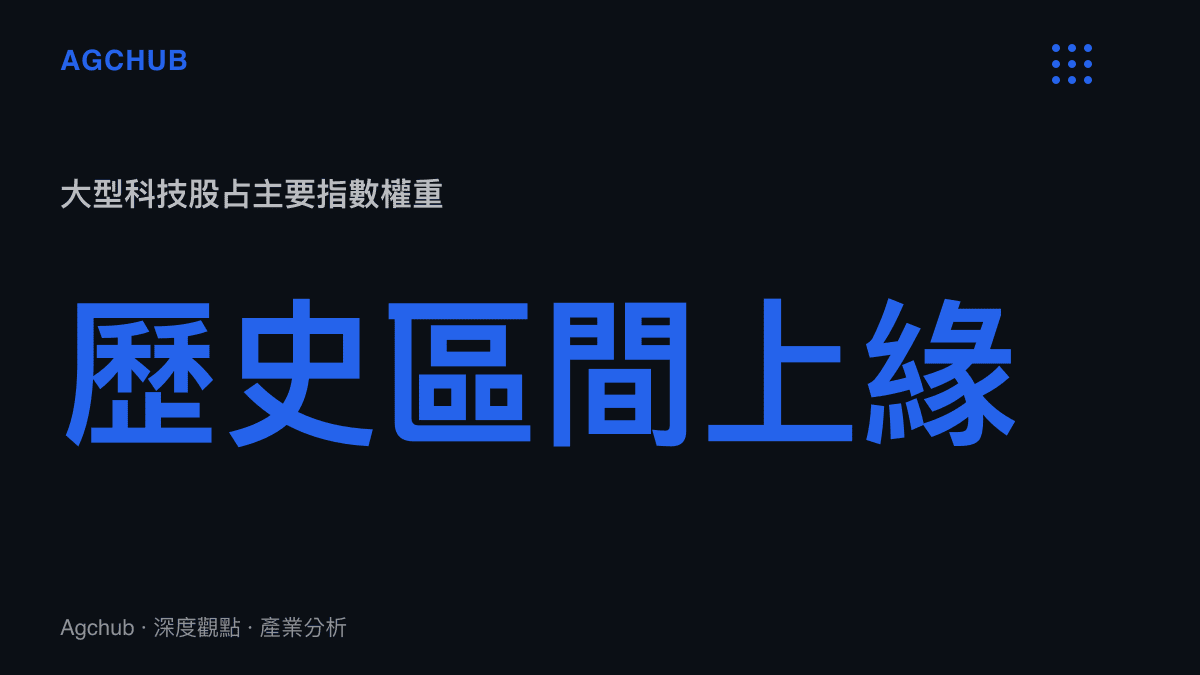 大型科技股佔美國主要股價指數權重攀升至歷史區間上緣的示意圖