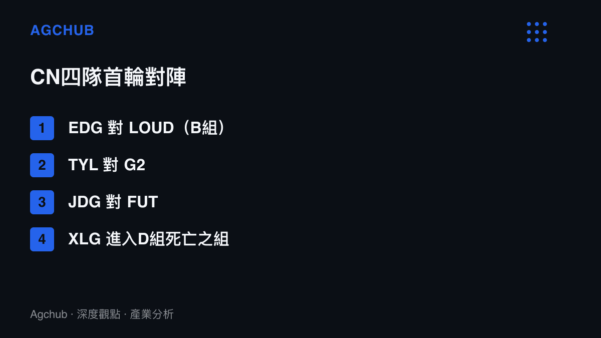 清單圖卡列出無畏契約上海冠軍賽四支CN隊伍的首輪對陣，包括EDG對LOUD、TYL對G2、JDG對FUT，以及XLG被分入D組死亡之組